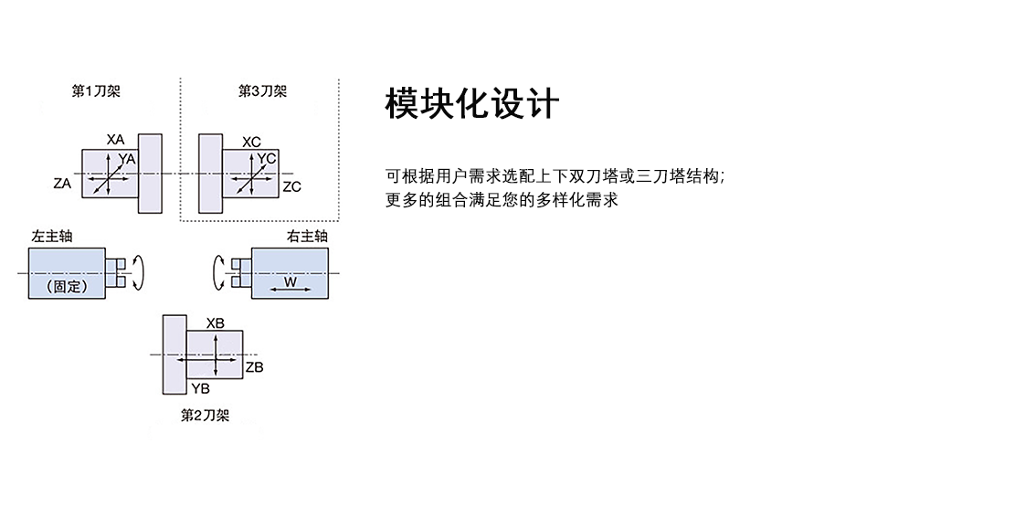 TW模块化设计.png